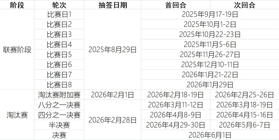 卫冕冠军为, 勒沃库森